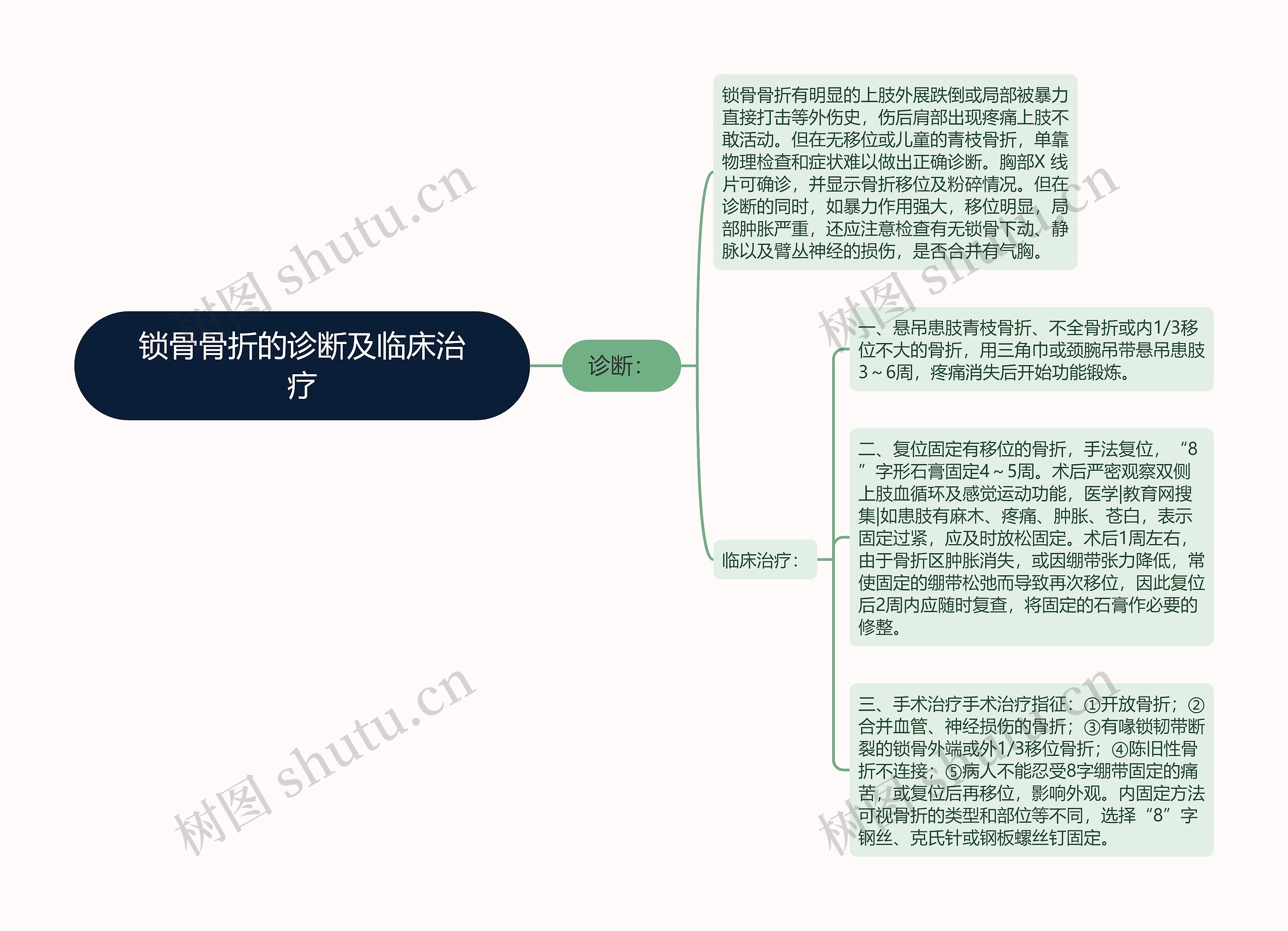 锁骨骨折的诊断及临床治疗