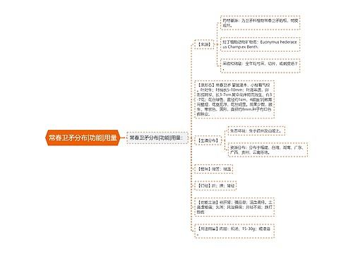 常春卫矛分布|功能|用量