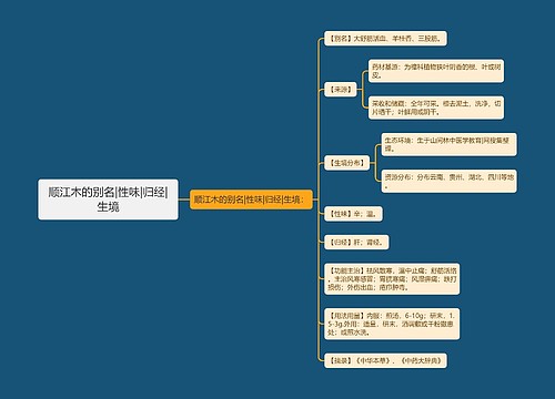 顺江木的别名|性味|归经|生境