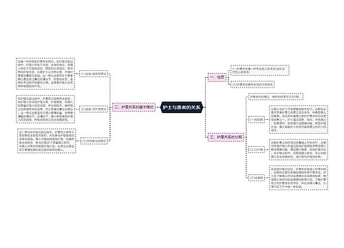 护士与患者的关系