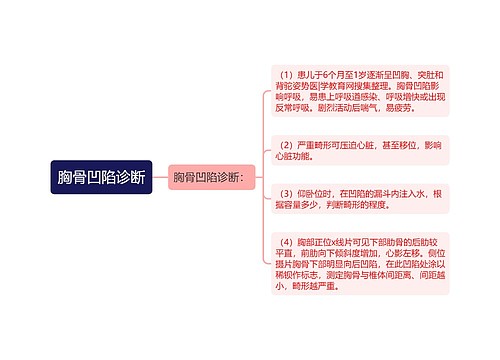 胸骨凹陷诊断