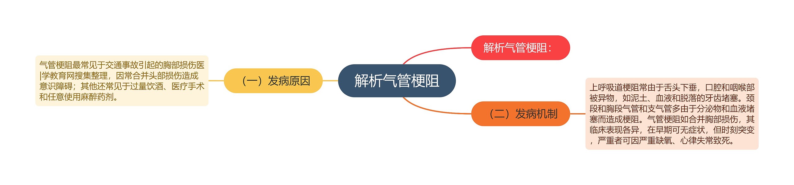 解析气管梗阻