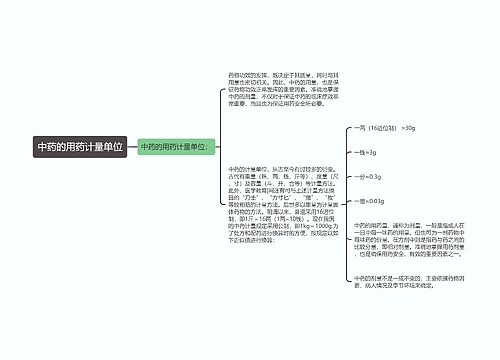 中药的用药计量单位