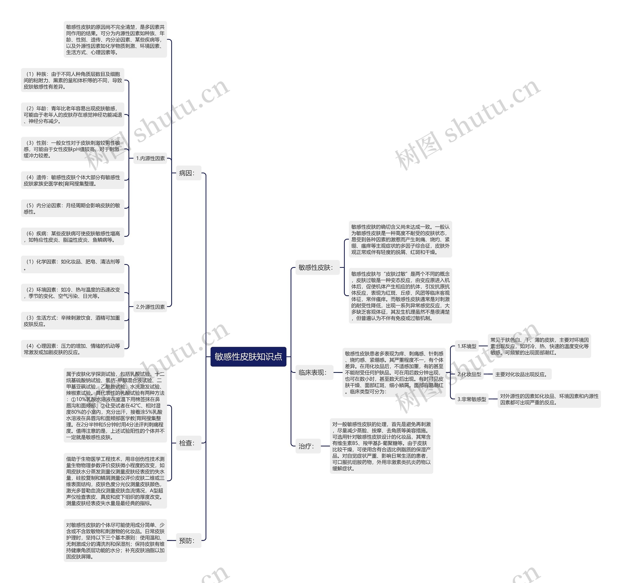 敏感性皮肤知识点思维导图