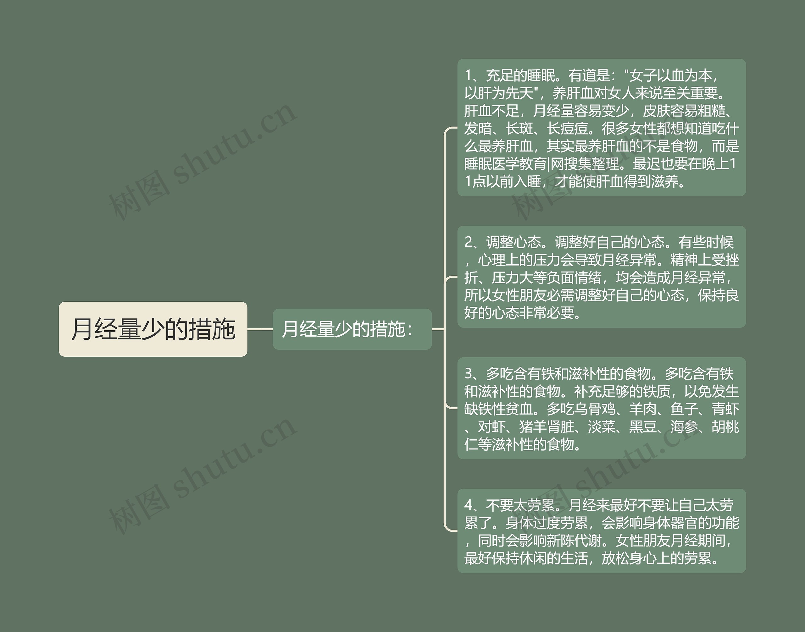 月经量少的措施 月经量少的措施