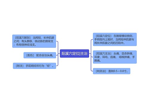 阳溪穴定位|主治