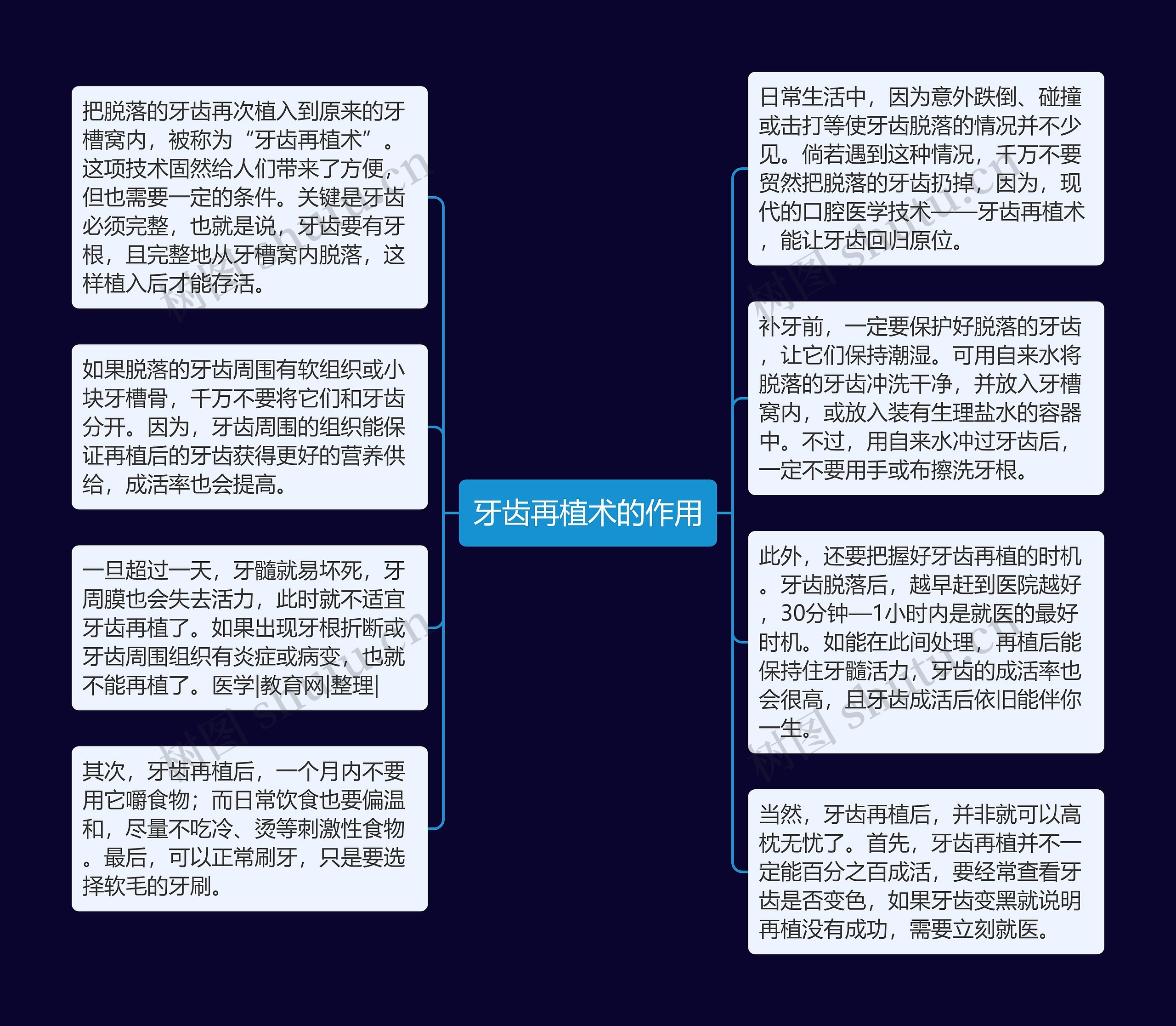 牙齿再植术的作用思维导图