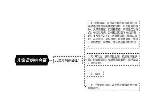 儿童肾病综合征