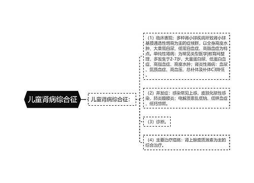 儿童肾病综合征