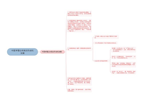 中医学理论体系的形成和发展