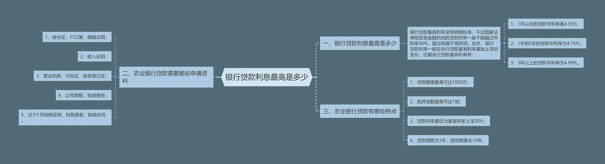 银行贷款利息最高是多少 银行贷款利息最高是多少