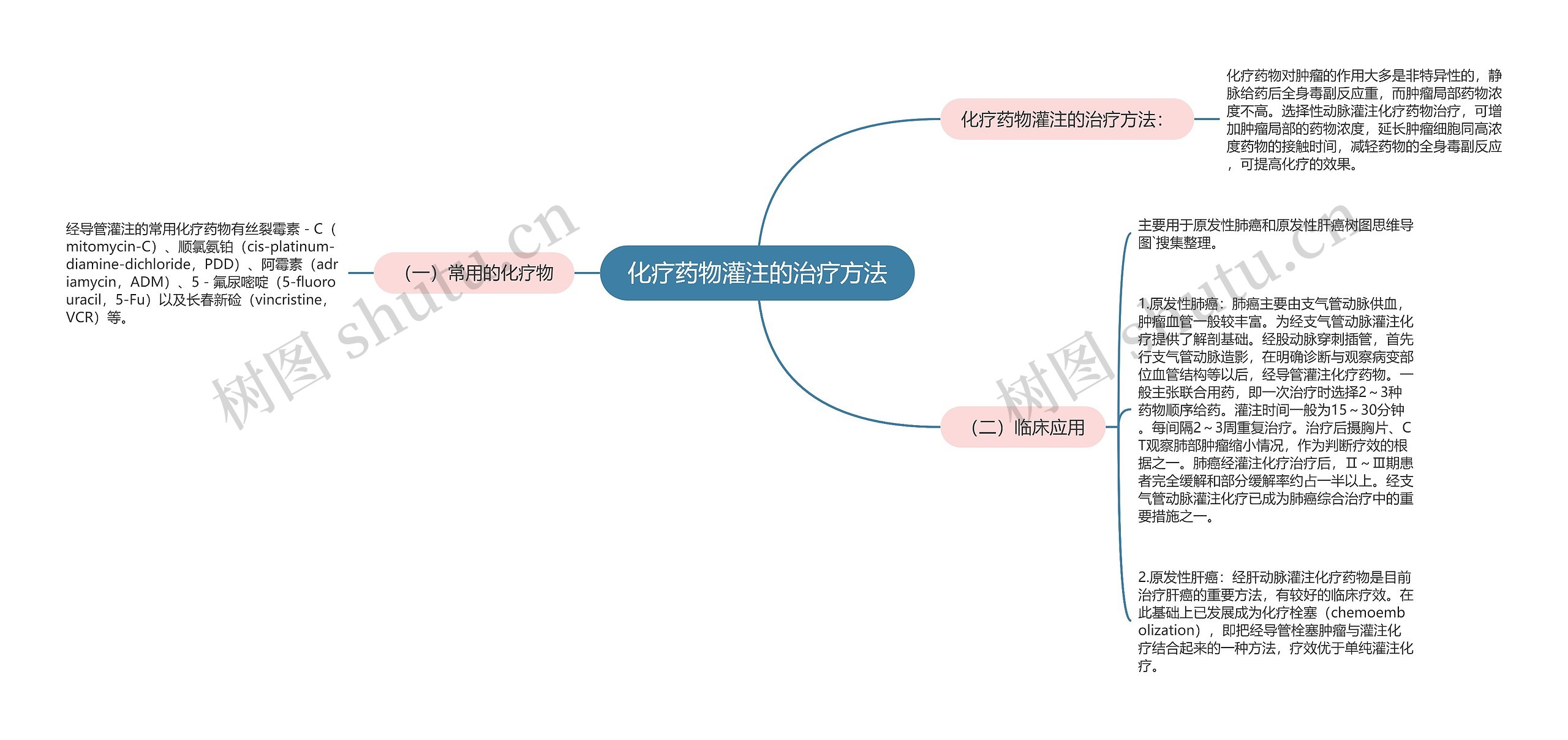化疗药物灌注的治疗方法 化疗药物灌注的治疗方法