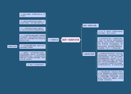 换药一般操作步骤