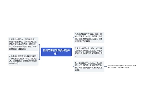 脑复苏患者出血要如何护理？