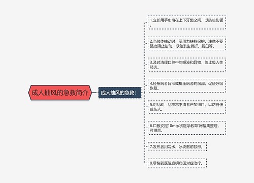 成人抽风的急救简介