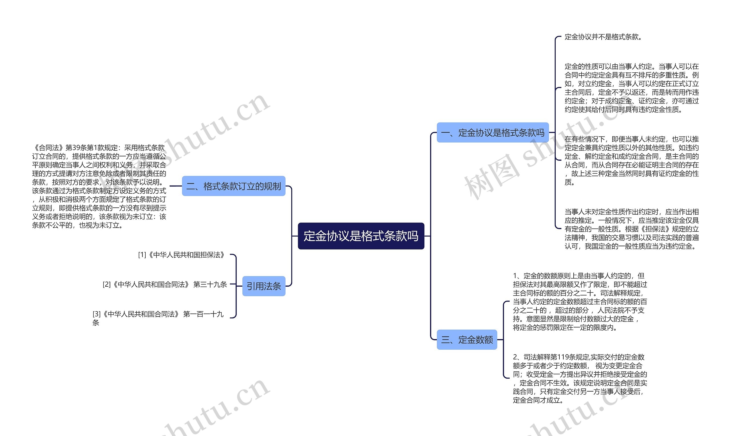 定金协议是格式条款吗思维导图