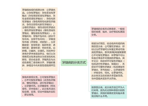 牙髓病的分类方式