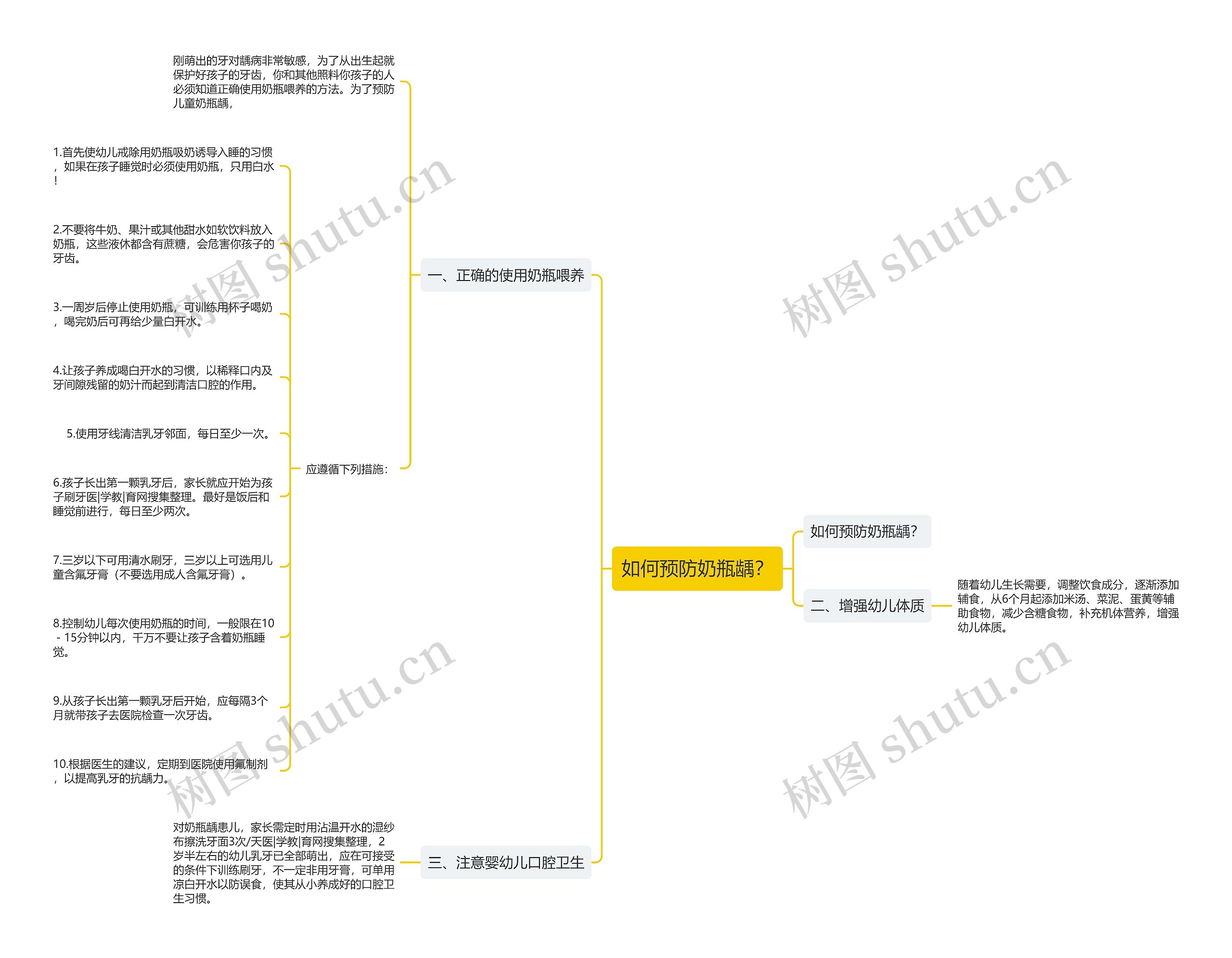如何预防奶瓶龋？思维导图