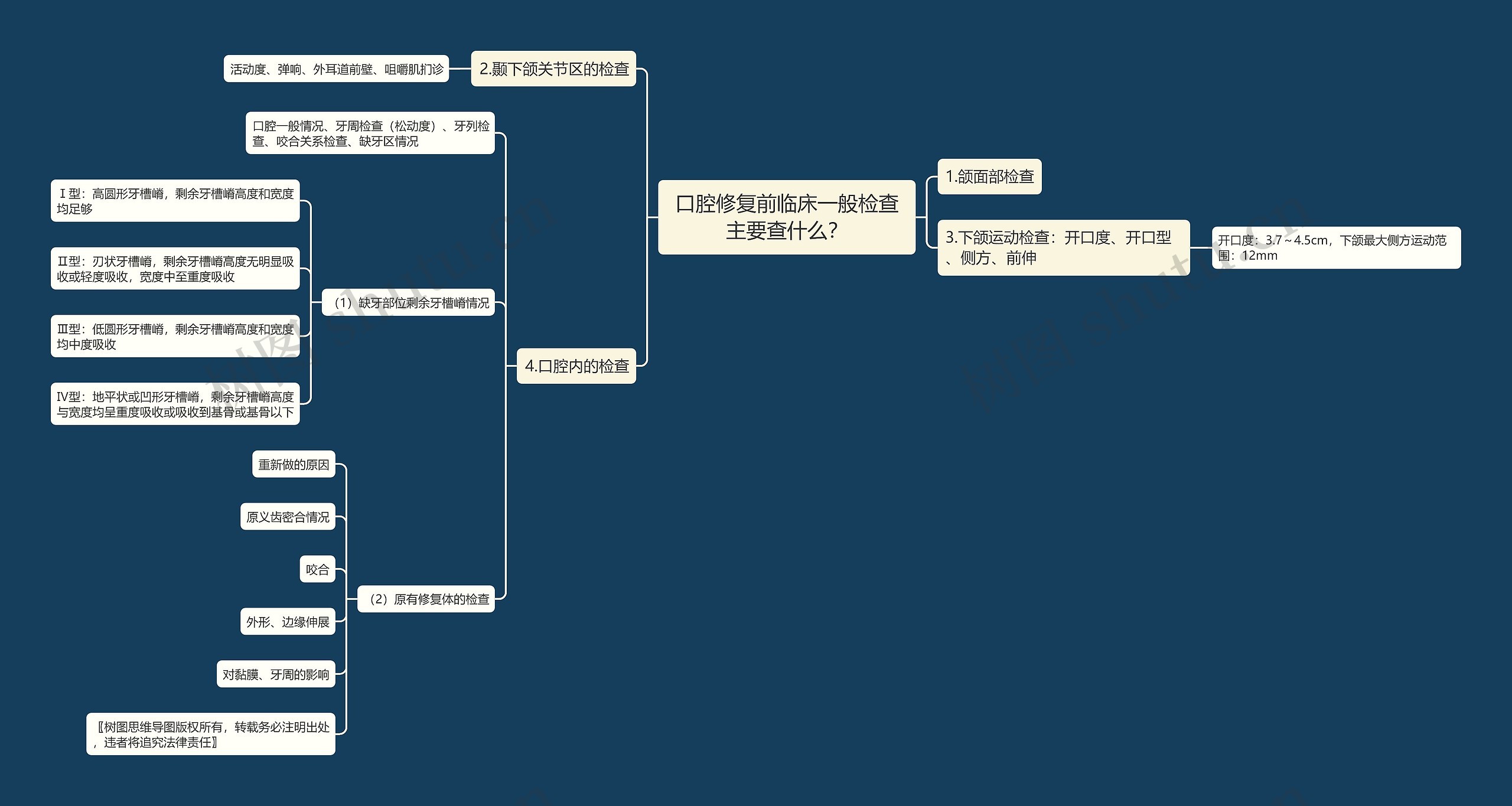 口腔修复前临床一般检查主要查什么？思维导图