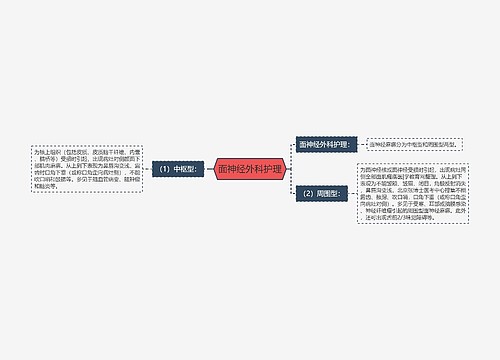 面神经外科护理