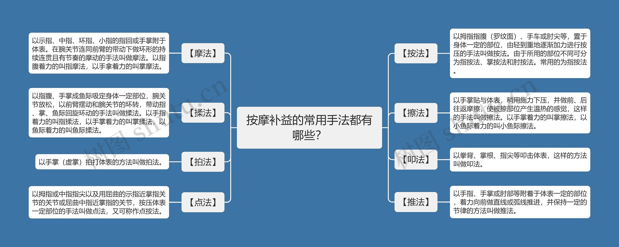 按摩补益的常用手法都有哪些？思维导图