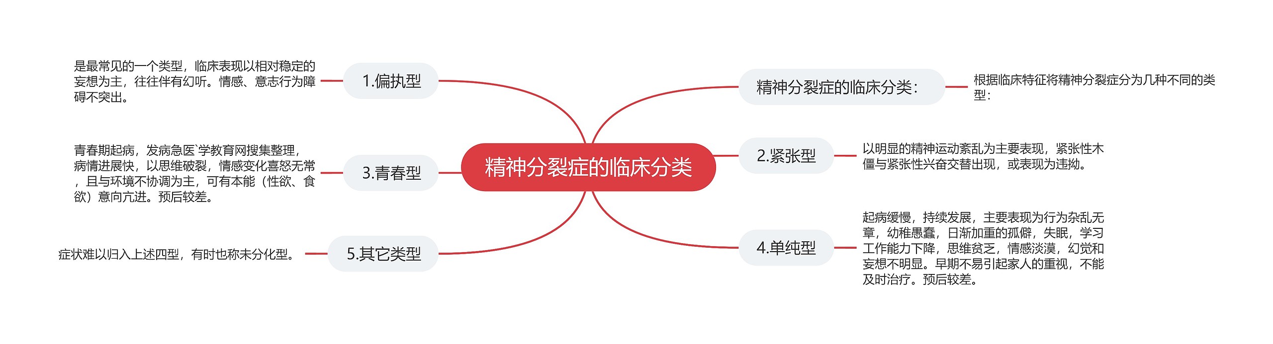 精神分裂症的临床分类 精神分裂症的临床分类
