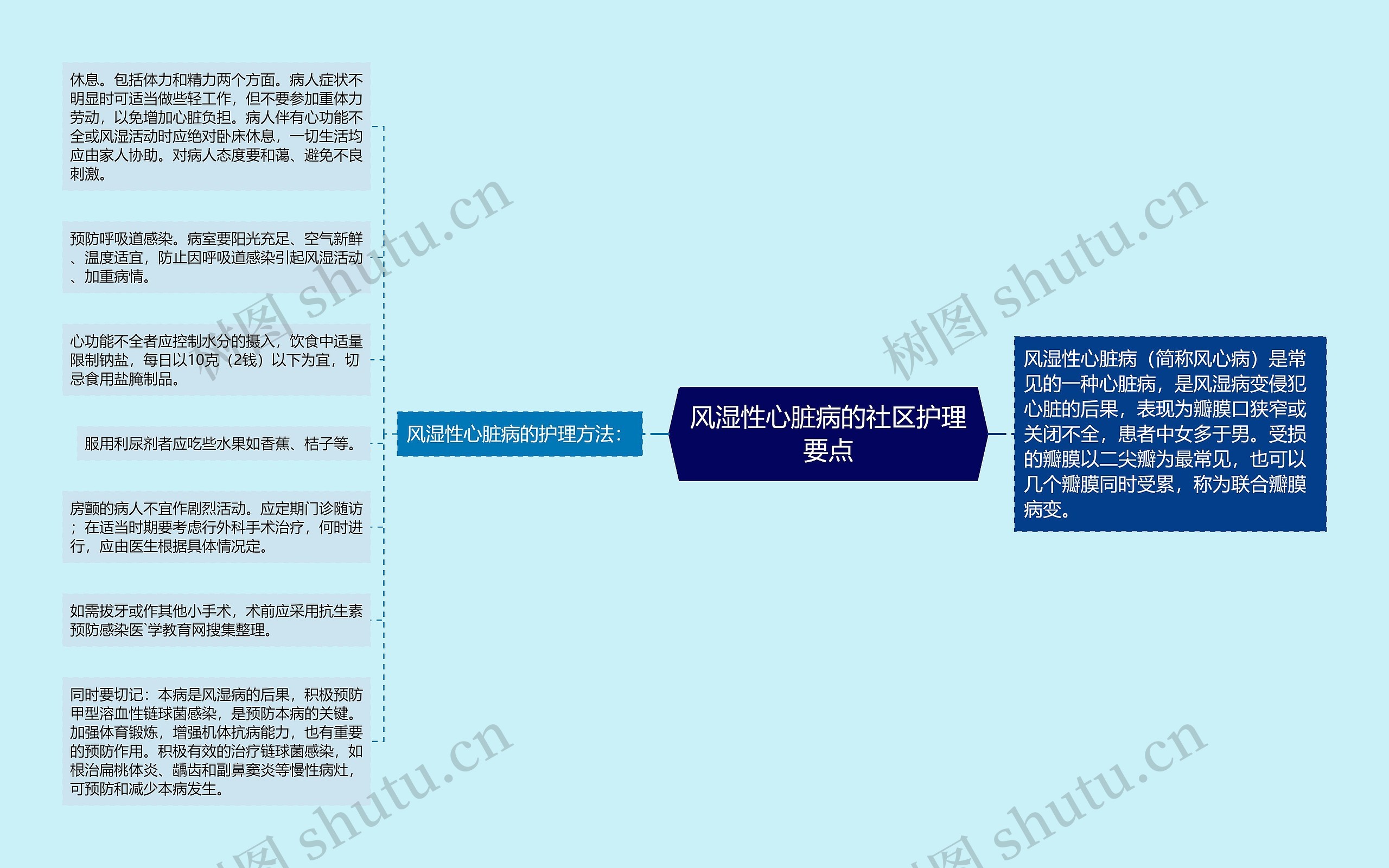 风湿性心脏病的社区护理要点