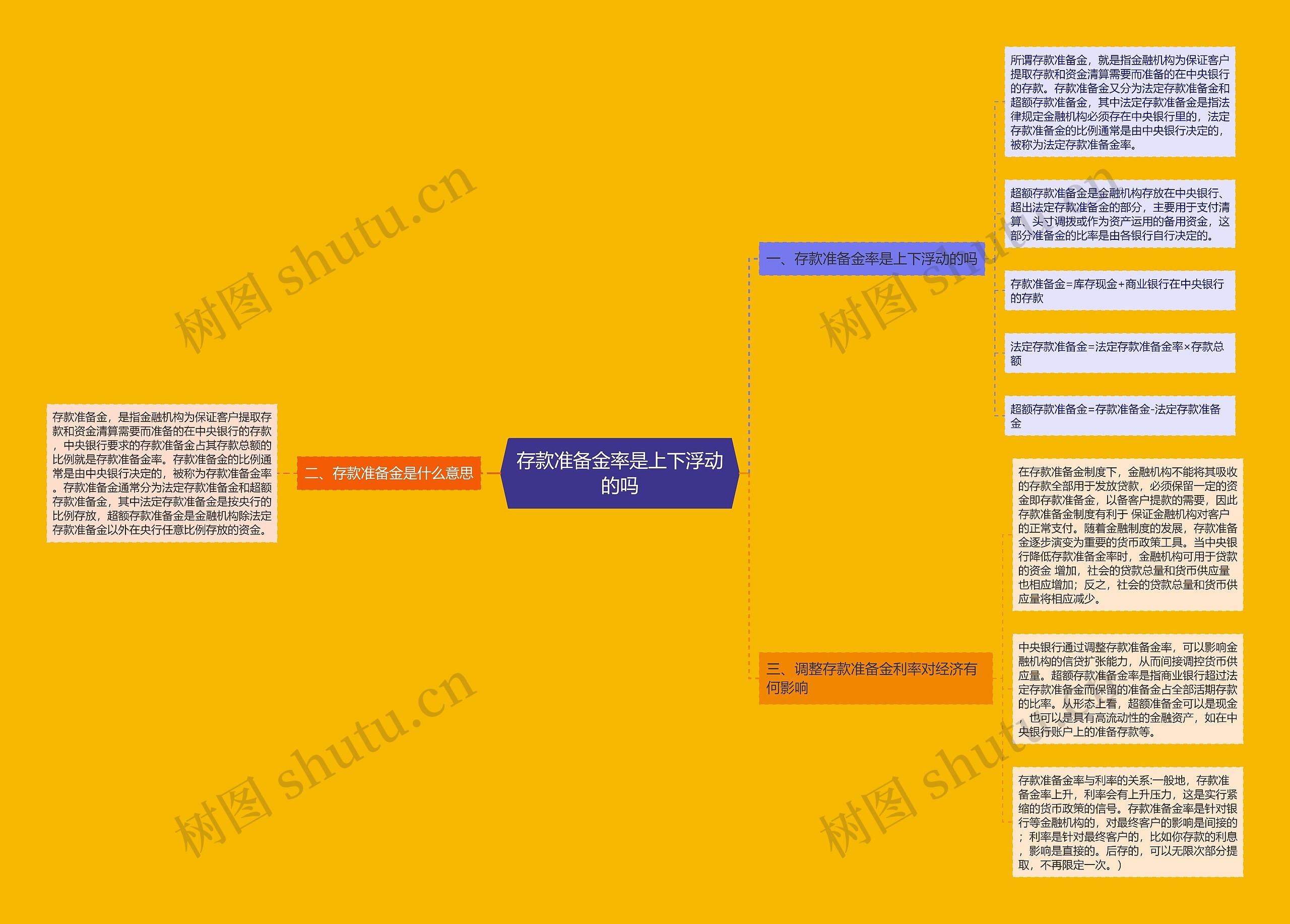 存款准备金率是上下浮动的吗 存款准备金率是上下浮动的吗