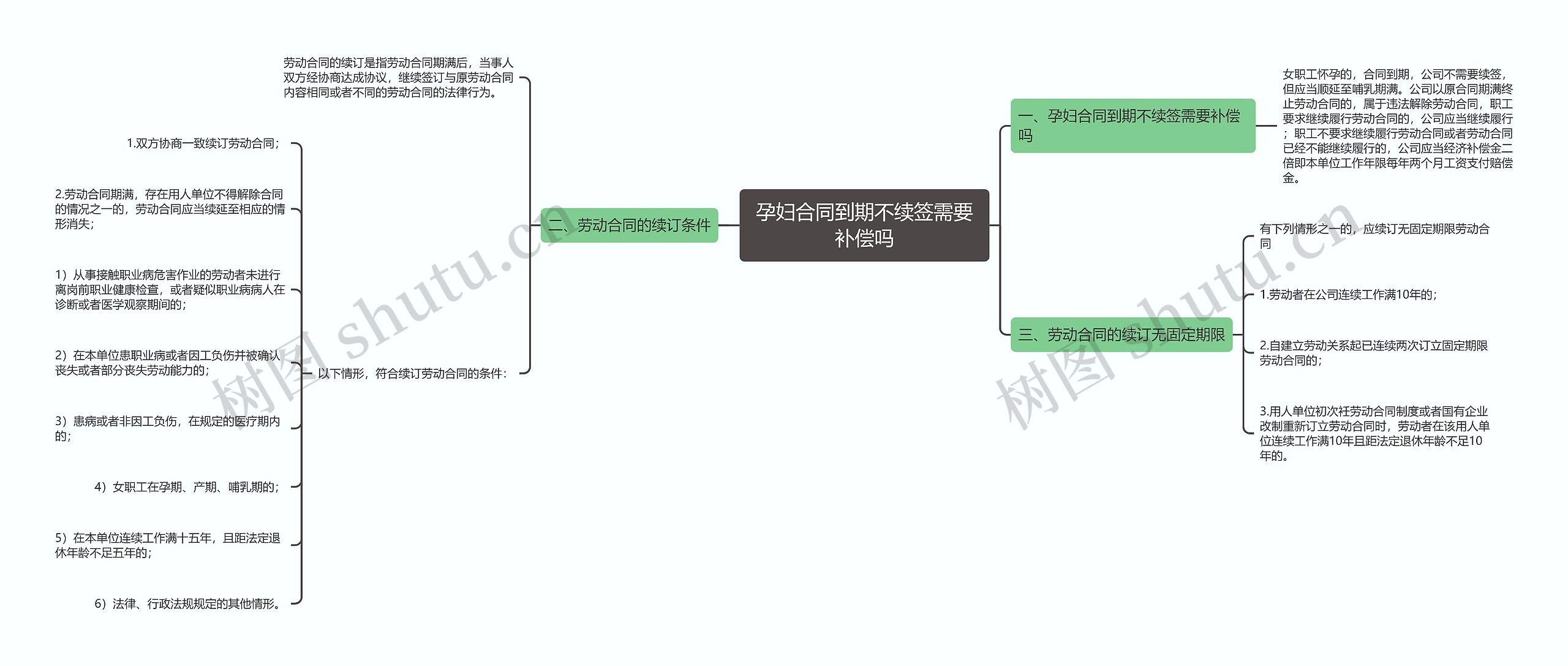 孕妇合同到期不续签需要补偿吗