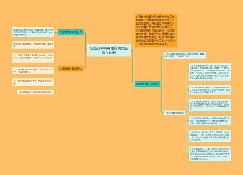 妊娠合并病毒性肝炎的鉴别与诊断