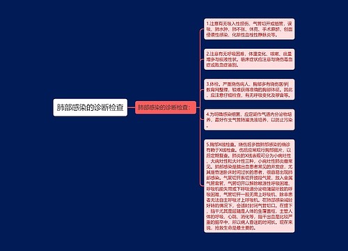 肺部感染的诊断检查