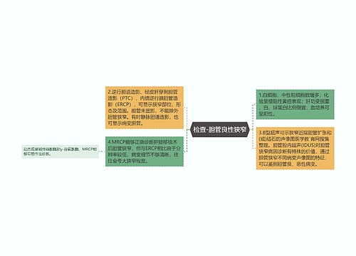 检查-胆管良性狭窄