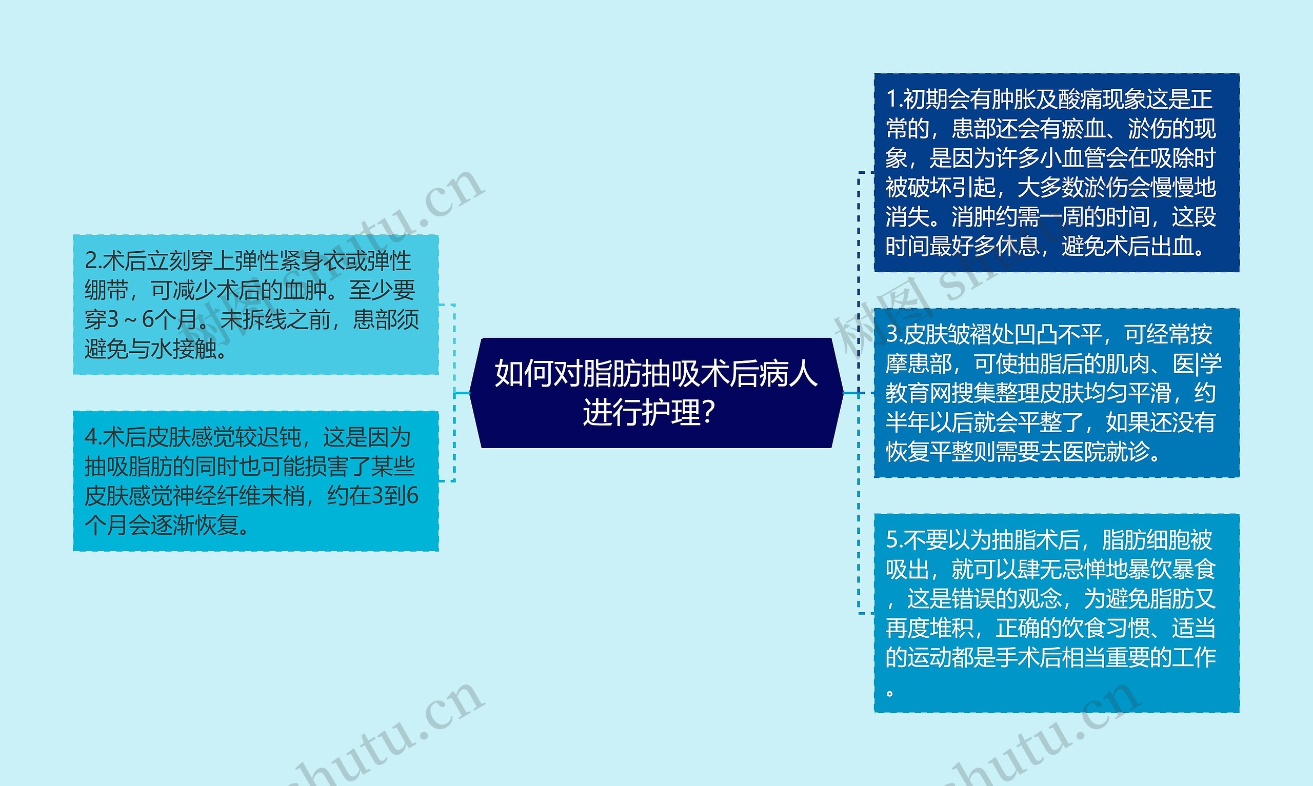 如何对脂肪抽吸术后病人进行护理? 如何对脂肪抽吸术后病人进行护理?