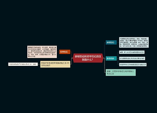 嵌顿性疝和绞窄性疝的区别是什么？