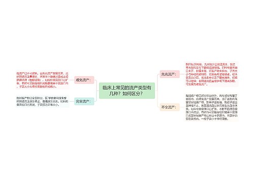 临床上常见的流产类型有几种？如何区分？