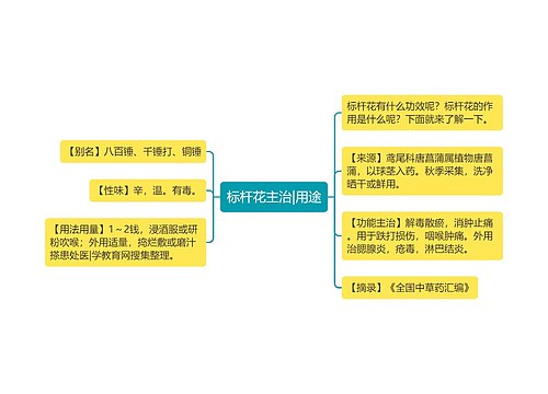 标杆花主治|用途