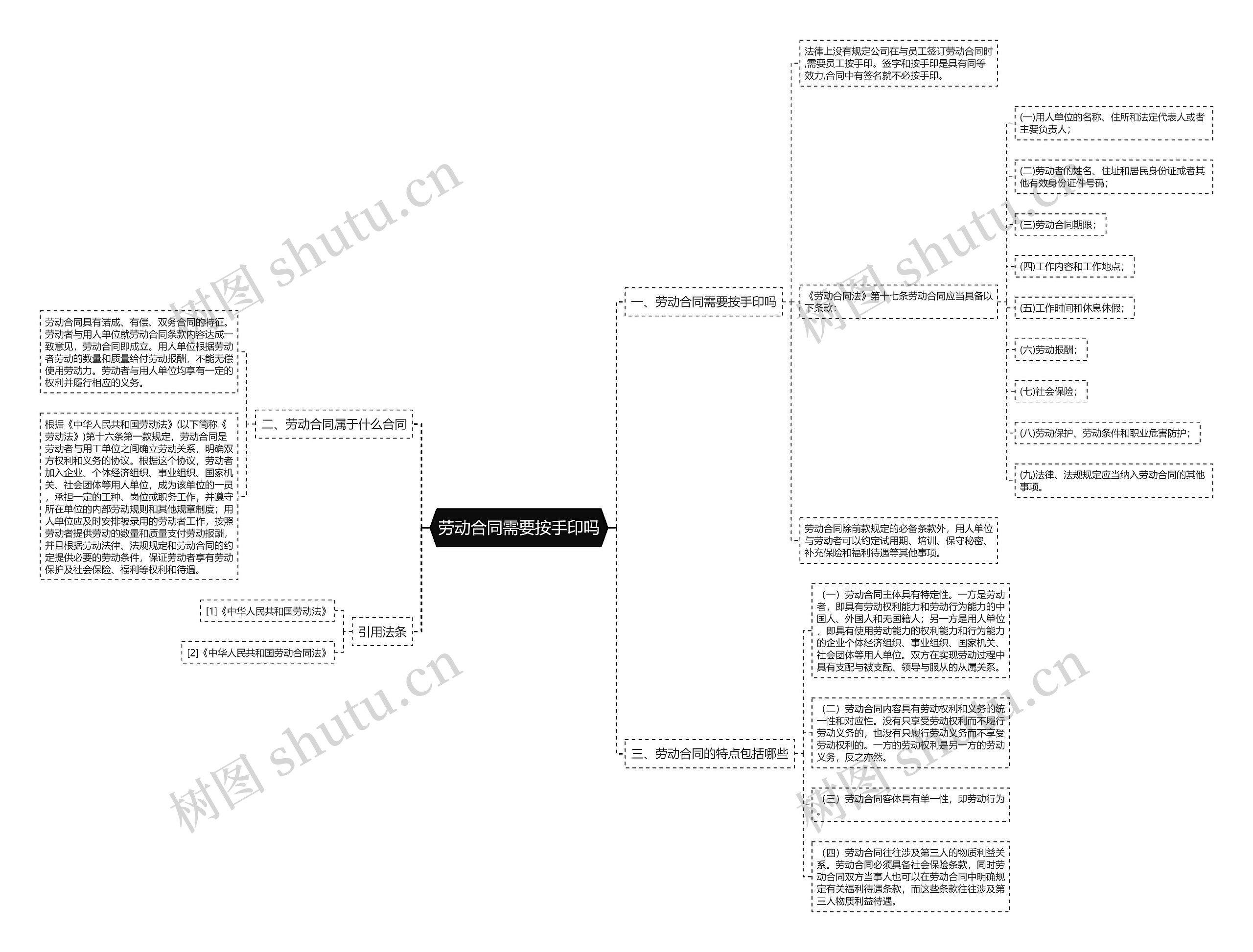 劳动合同需要按手印吗思维导图