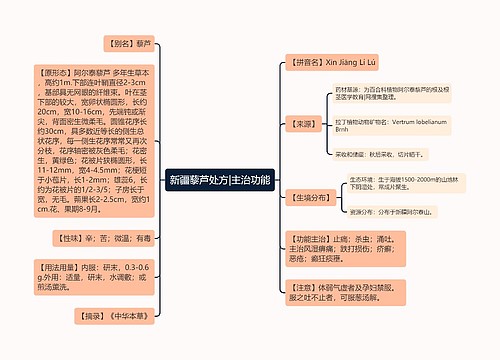 新疆藜芦处方|主治功能