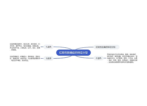 红斑性肢痛症的辩证分型