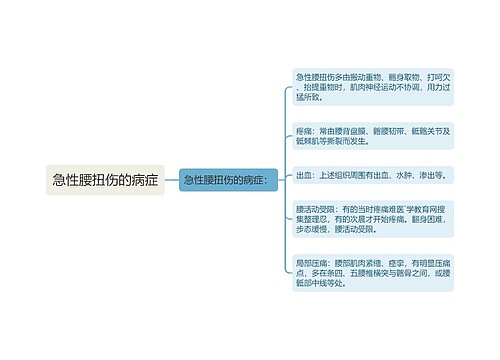 急性腰扭伤的病症