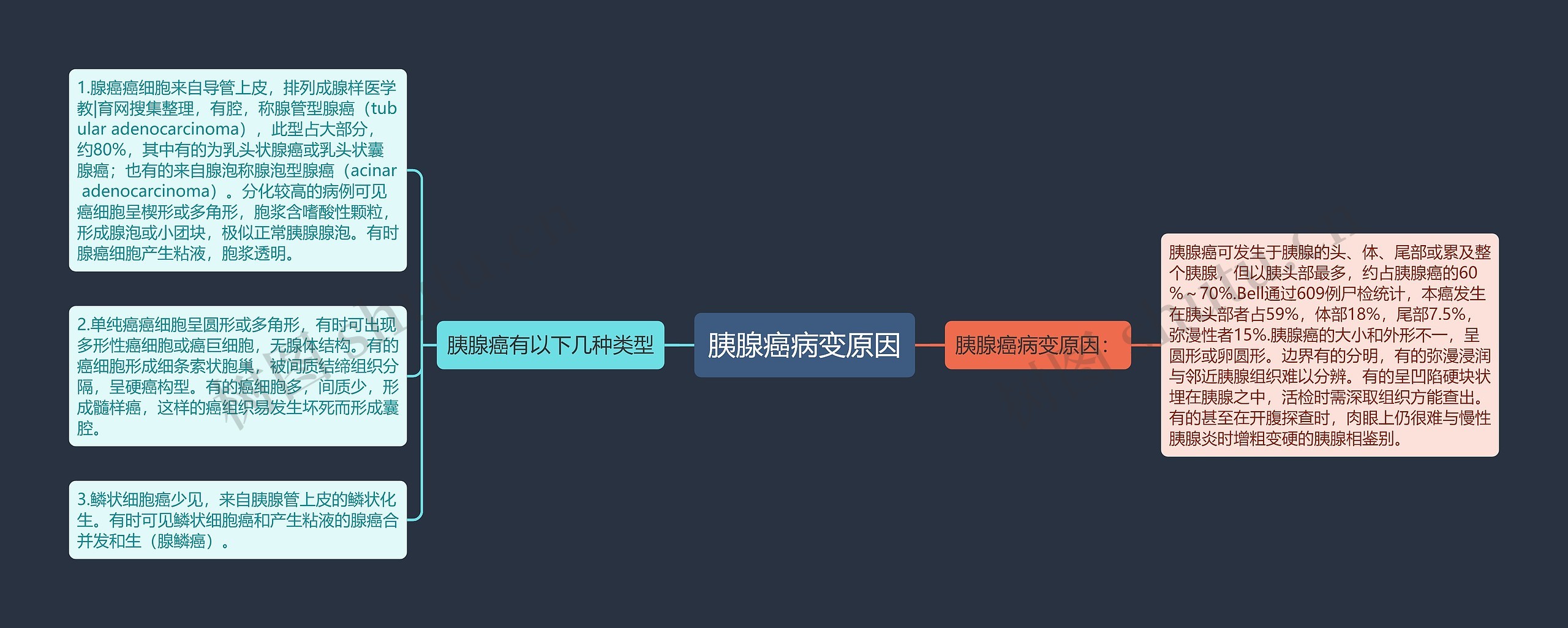 胰腺癌病变原因 胰腺癌病变原因