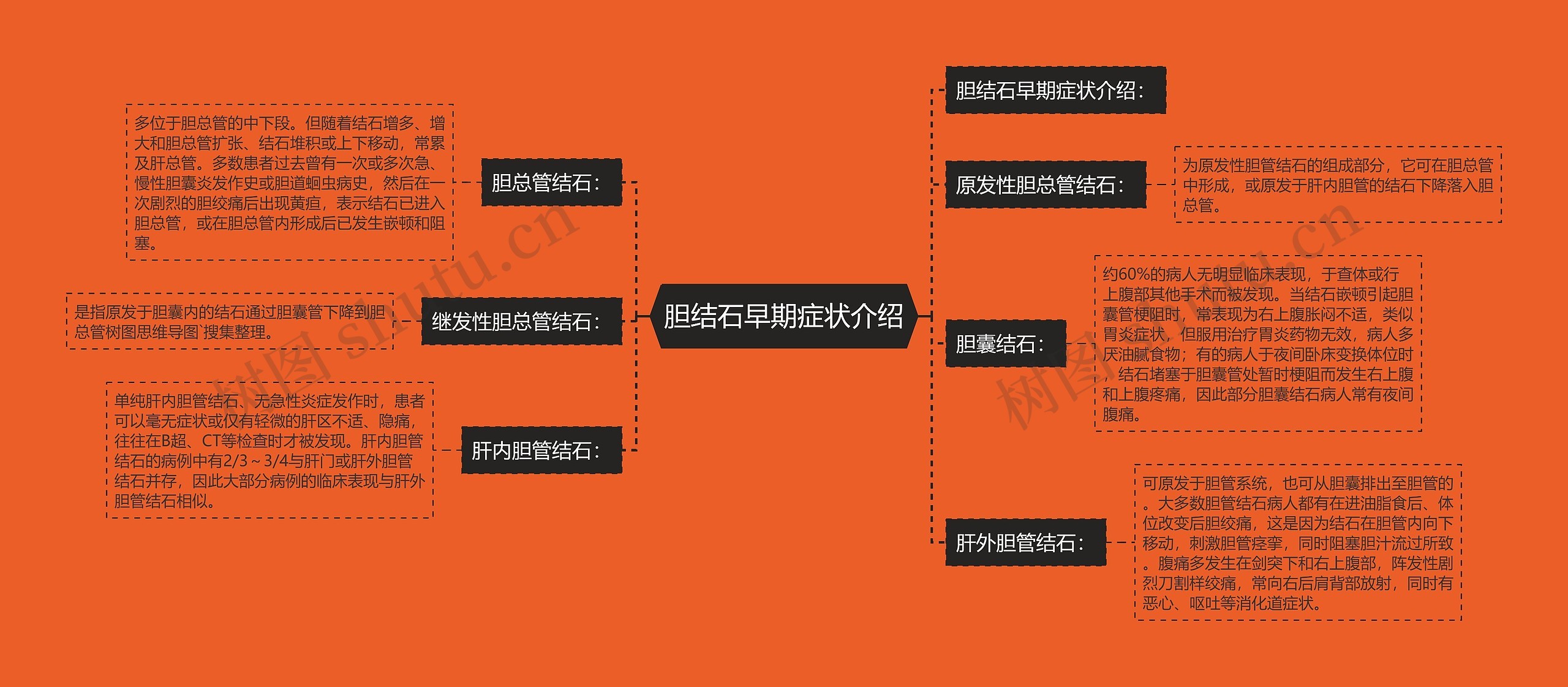 胆结石早期症状介绍思维导图