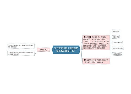 支气管肺炎患儿首选的护理诊断问题是什么？