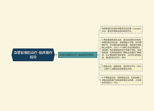 血管收缩的治疗-临床操作指导