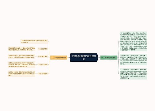 护理纠纷的预防与处理原则