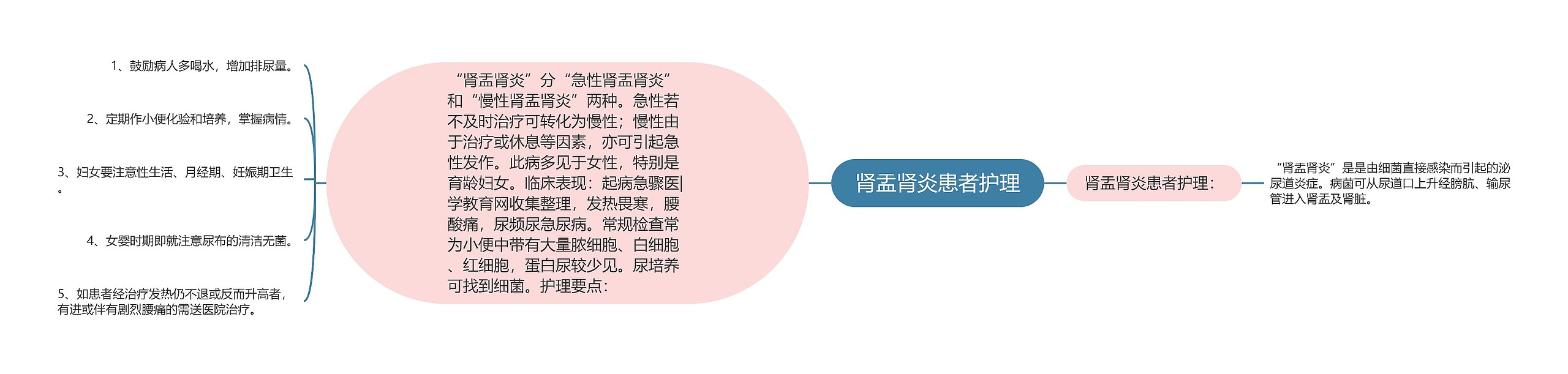 肾盂肾炎患者护理 肾盂肾炎患者护理