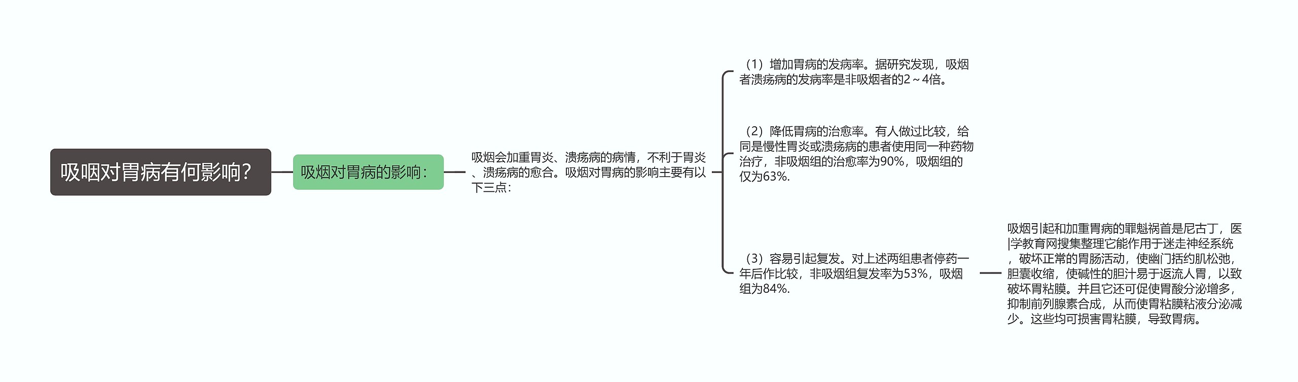 吸咽对胃病有何影响？