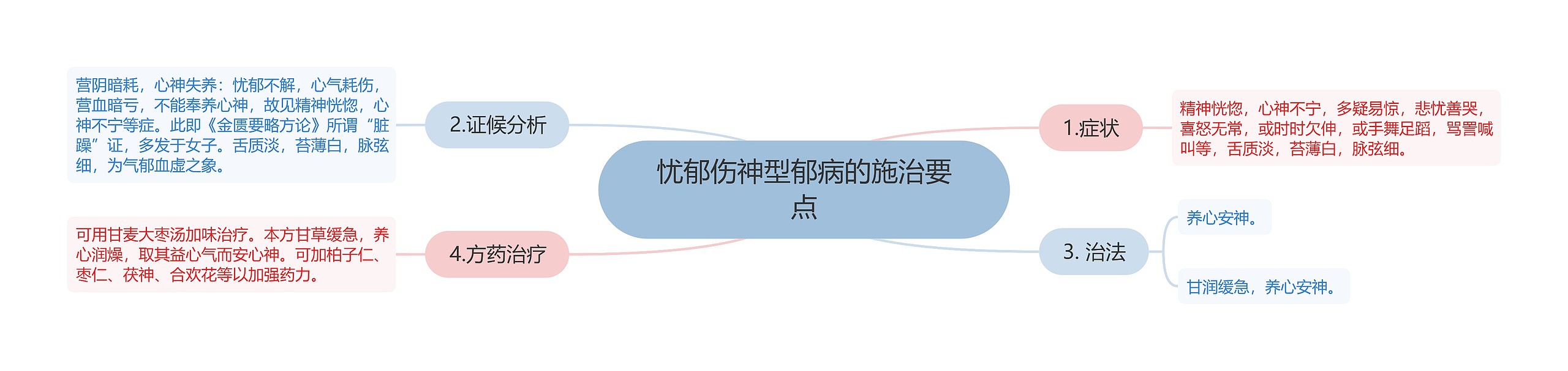 忧郁伤神型郁病的施治要点 忧郁伤神型郁病的施治要点