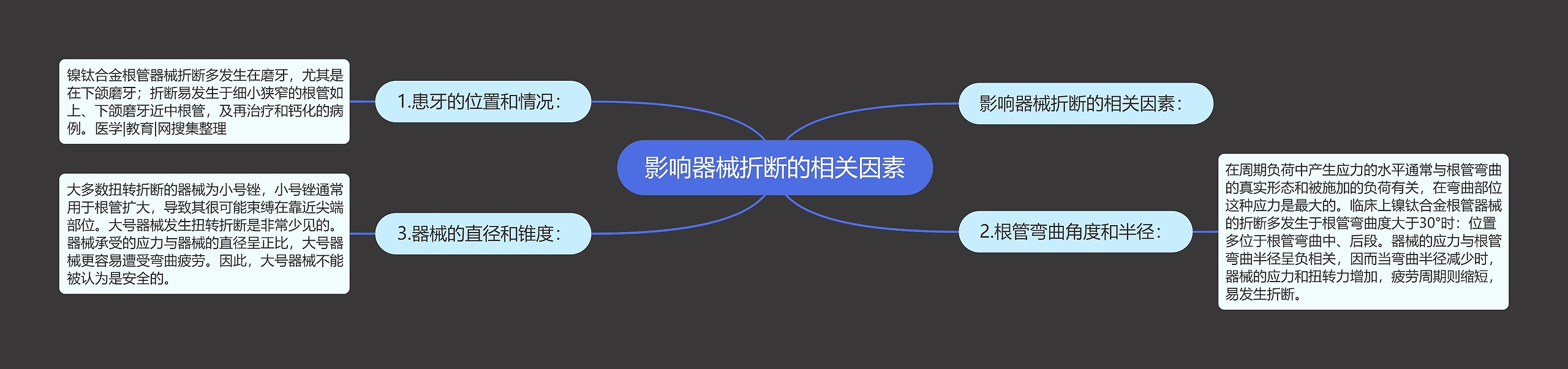 影响器械折断的相关因素