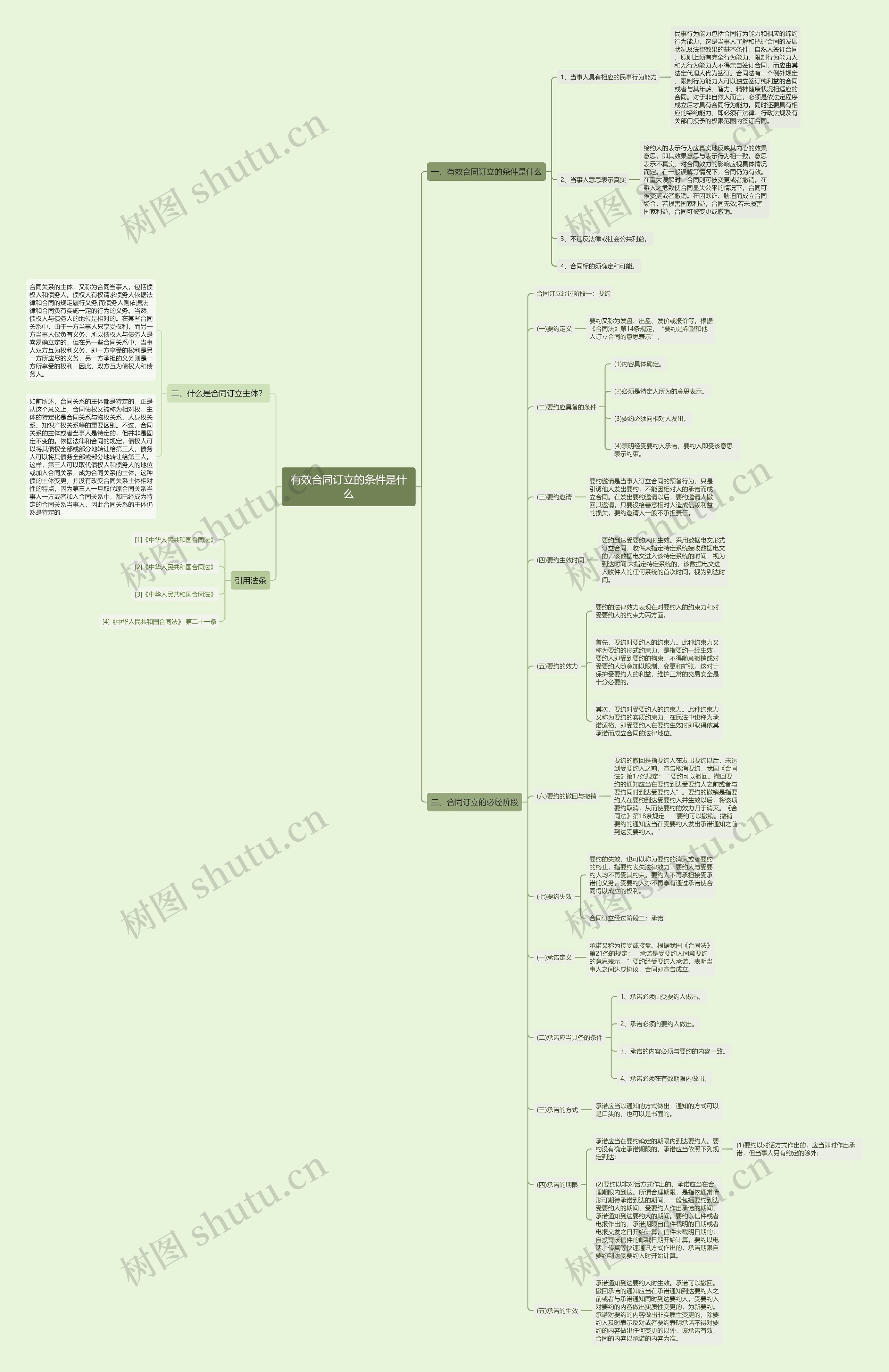 有效合同订立的条件是什么 有效合同订立的条件是什么